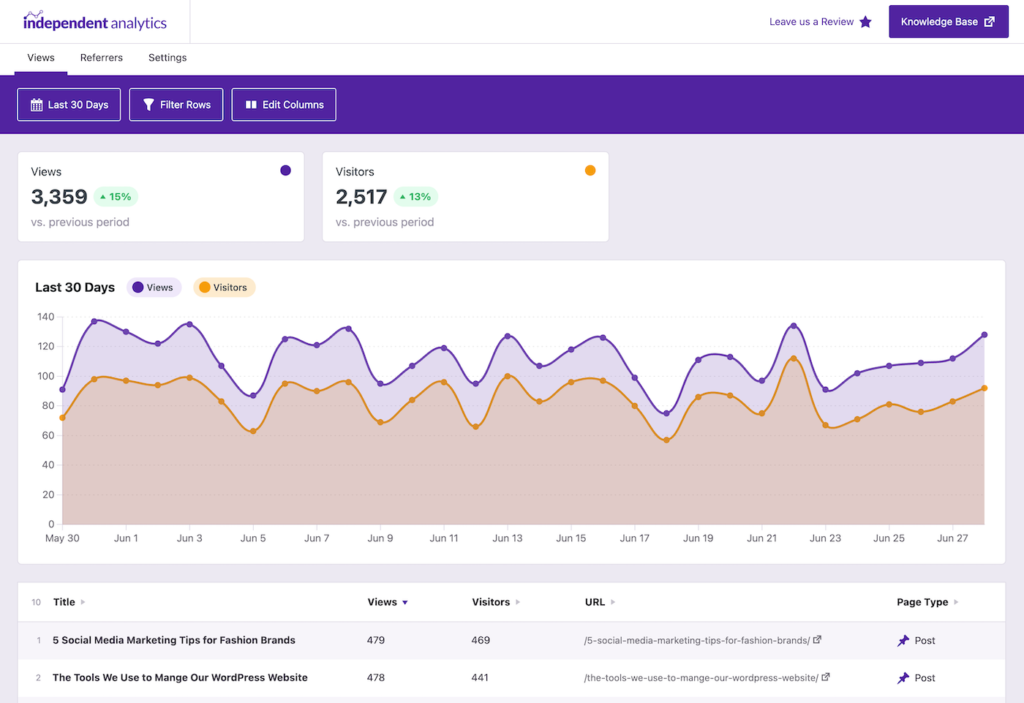 Analytics dashboard